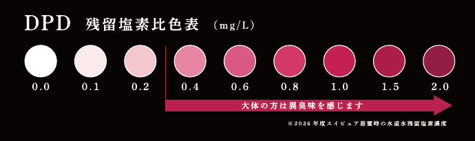 残留塩素比色表