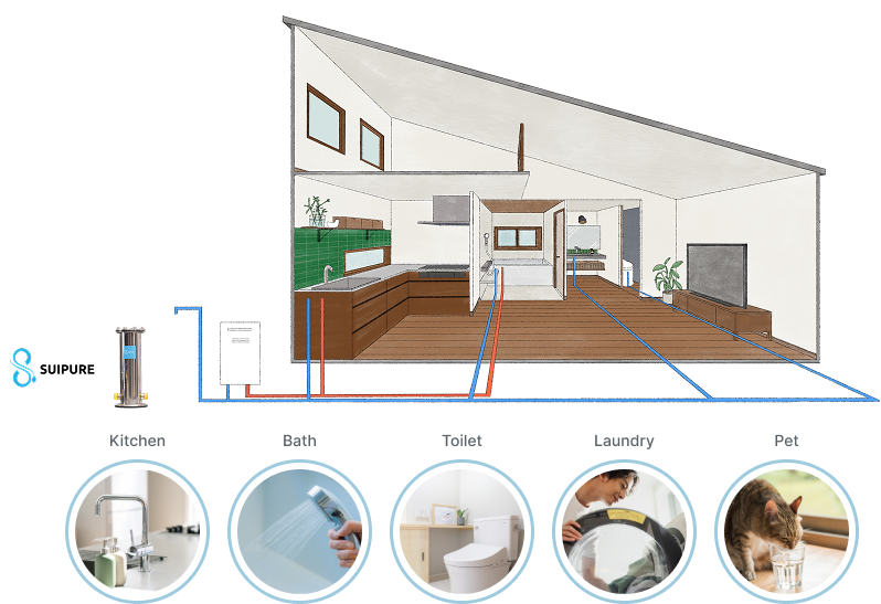 家まるごといつでもピュアな水へ